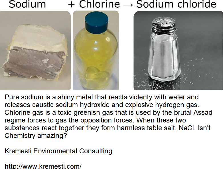 sodium chloride chemical reaction