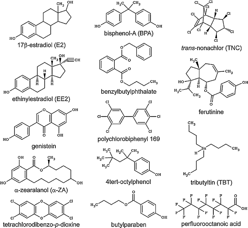 Chemistry of Typical EDC's